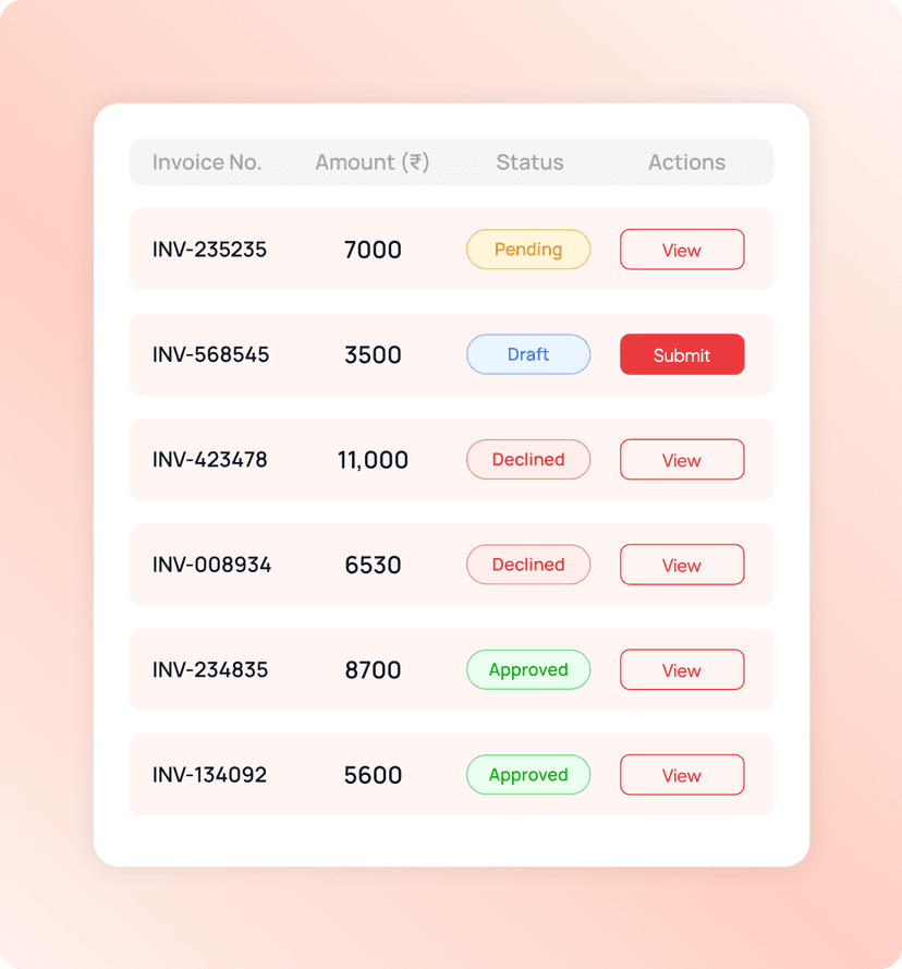 Requisition & Procure