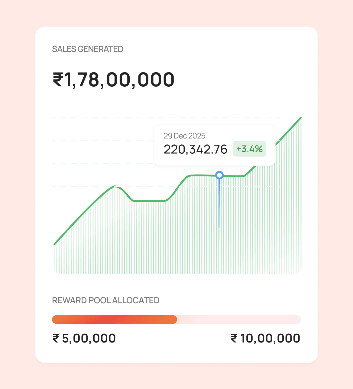 Sales team celebration