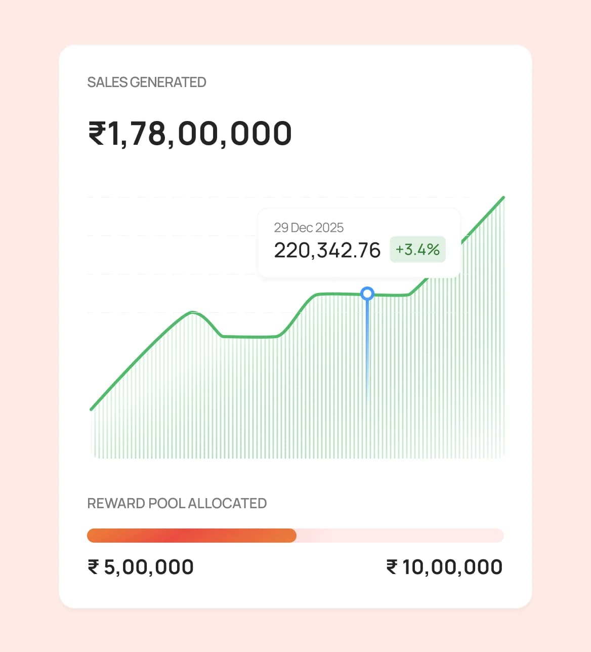Channel Partner Rupees