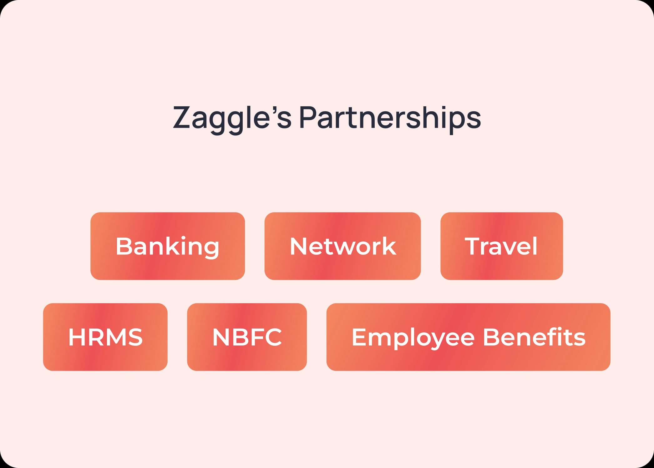 Partner Overview