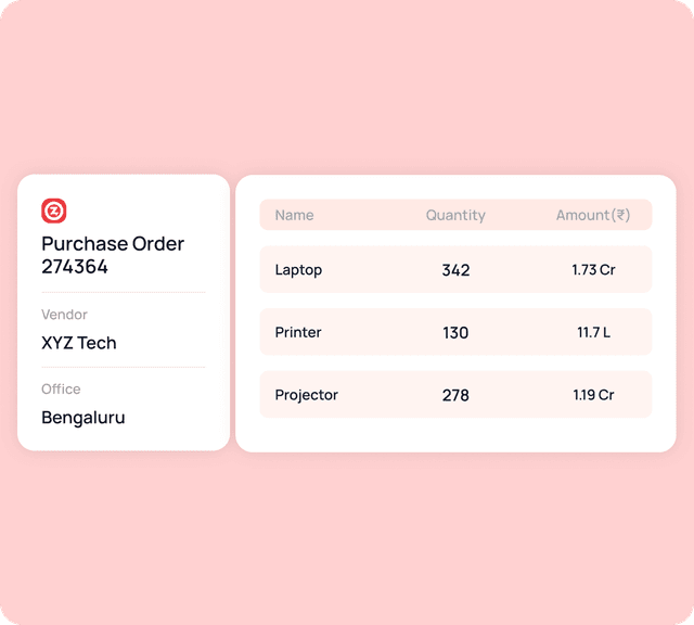 Zaggle scalable spend management dashboard