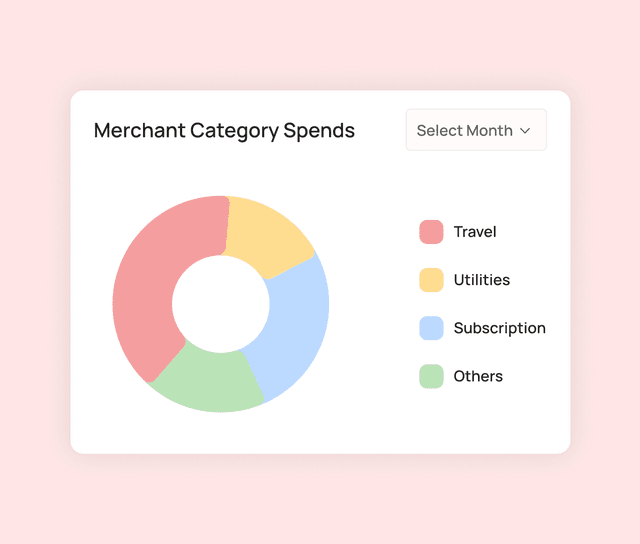 Merchant Category Spends