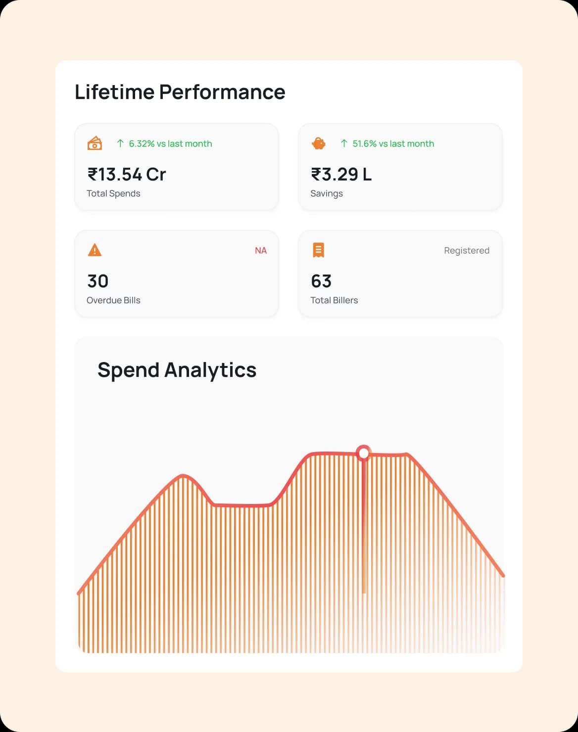 Business Recurring Management