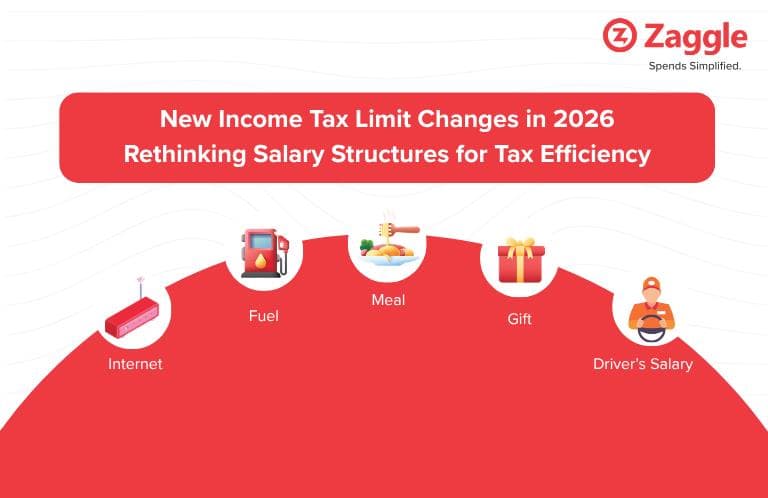 New Income Tax Limit Changes in 2026: Rethinking Salary Structures for Tax Efficiency