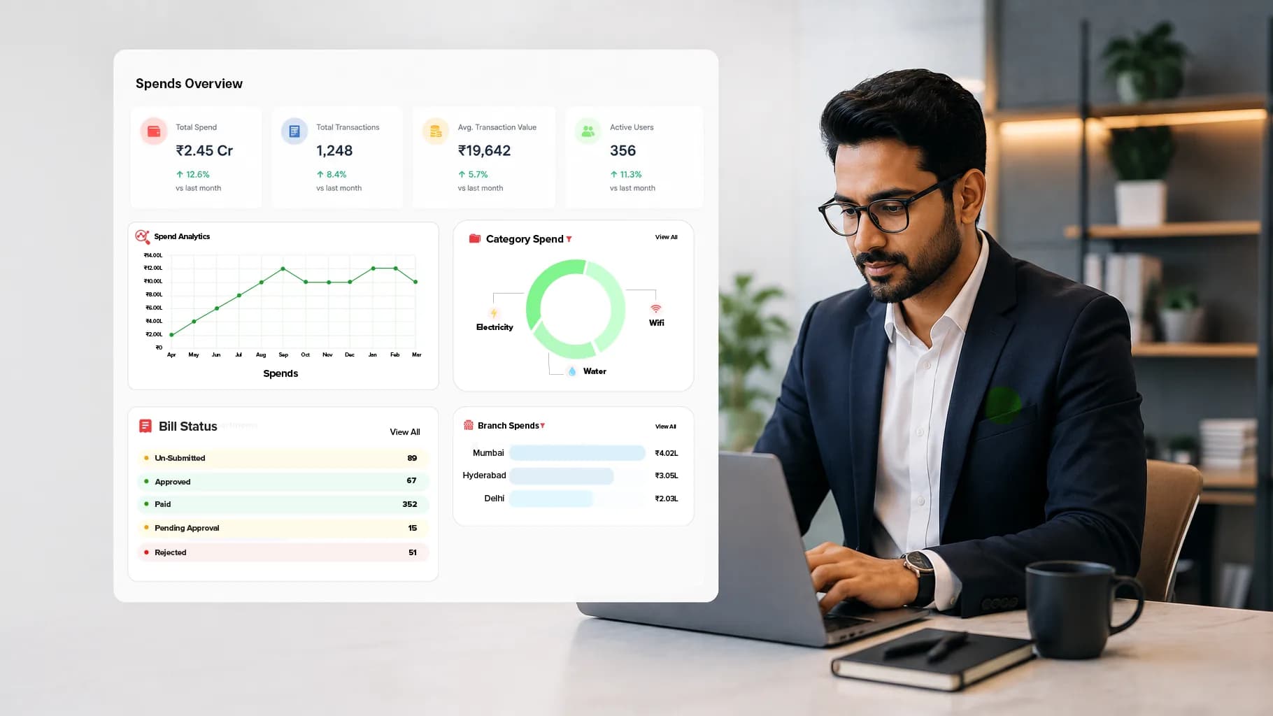 How Automated Dashboards Improve Decision-Making for Retail CFOs