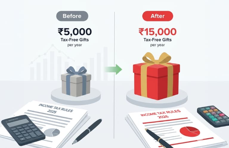 Gift and Voucher Tax Limits Tripled: What Employees Should Know